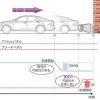 トヨタ、駐車場での急発進事故を防ぐ技術を開発