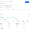米国アメリカンエキスプレスの株価上昇中！アメリカ株を購入する方法